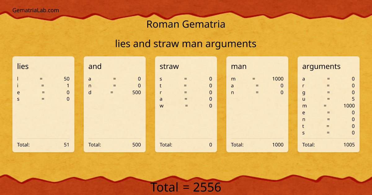 lies and straw man arguments in roman Gematria